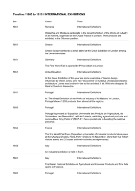 Timeline / 1800 to 1910 / INTERNATIONAL EXHIBITIONS