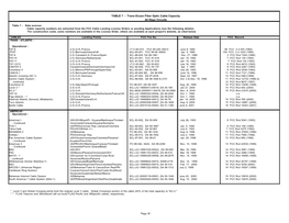 TABLE 7 - Trans-Ocean Fiber Optic Cable Capacity 64 Kbps Circuits