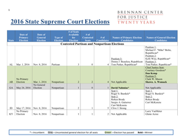 2016 State Supreme Courtelections