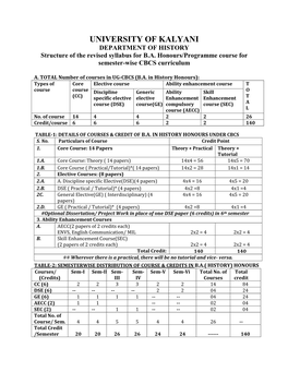 UNIVERSITY of KALYANI DEPARTMENT of HISTORY Structure of the Revised Syllabus for B.A