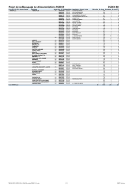 Projet De Redécoupage Des Circonscriptions RS2019 DSDEN 80 Circo 2019 1D IEN - Dénom