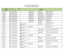 Руйхати Бонкхо Ва Филиалхои Онхо List of the Banks and Their Branches