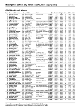 Rosengarten Schlern Sky Marathon 2019, Tiers (I) (Ergebnis) (30) 36Km