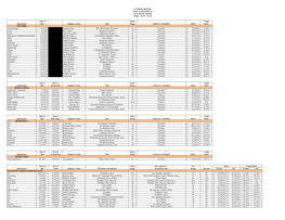 JUNE Date of Salary Comp Department Hire Employee Name