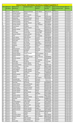 District Poonch JSSK Mother Beneficiary List(April-Sept)2016-17