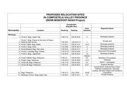 DENR-MGB/DOST-NOAH Project)