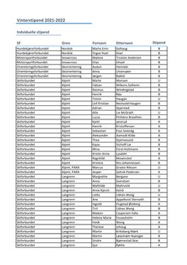 Stipendtildeling Vinter 2021/22