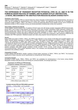 (Trp) V4, A1, and V1 in the Human Bladder Mucosa of Normal and Bladder Outlet Obstruction