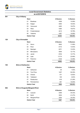 Local Government Statistics 23/12/2016 As At