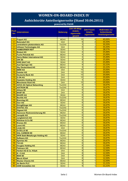 Women-On-Board-Index Iv