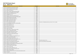 SVAT RIS Details Report As at - 2020-07-22