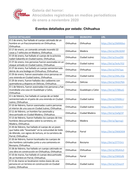 Galería Del Horror: Atrocidades Registradas En Medios Periodísticos De Enero a Noviembre 2020