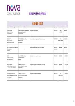 ANNÉE 2019 Maître D'ouvrage Maître D'œuvre Description Des Travaux Type Travaux Lieu Des Travaux Montant H.T