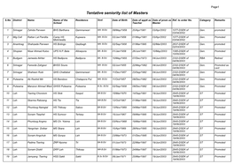 Tentative Seniority List of Masters