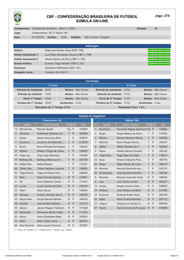 CBF - CONFEDERAÇÃO BRASILEIRA DE FUTEBOL Jogo: 274 SÚMULA ON-LINE