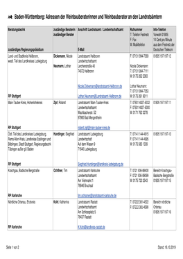 Liste Der Weinbauberater in Baden-Württemberg