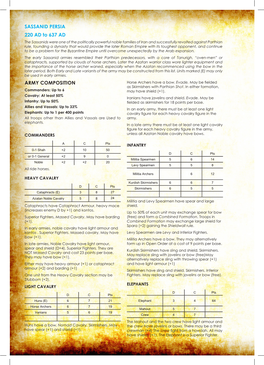 ARMY COMPOSITION SASSANID PERSIA 220 AD to 637 AD