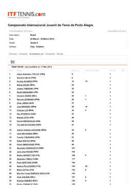 Campeonato Internacional Juvenil De Tenis De Porto Alegre - 24 March - 30 March 2014