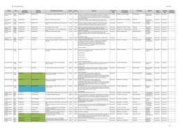 Planning Reference Site Address