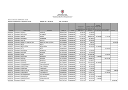 Allegato Det N. 5618/176 Del 13.04.2015 6000344 Comune Di AGGIUS AGGIUS 82005370901 3140030214 14.560,00 14.560,00 6000