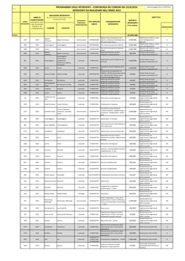 Conferenza Dei Comuni Del 22/4/2016 Interventi Da Realizzare Nell'anno 2019