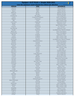 Équipes « B ET PLUS »- Simple 2020-2021