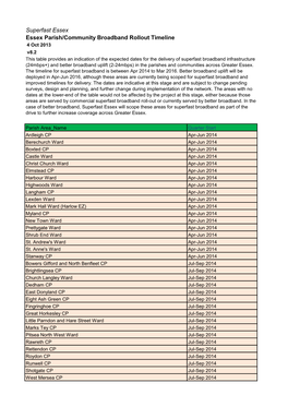 Detailed Parish Timeline for Broadband Roll