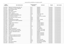 Liste Des ICPE Non SEVESO Sur Le Territoire Du SCOT