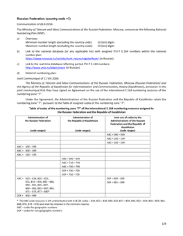 1/8 Russian Federation (Country Code +7) Communication of 26.X.2016