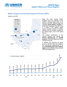 UNHCR Niger Malian Refugees & Idps Update