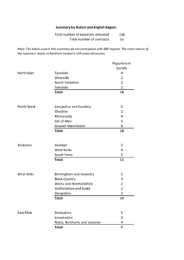 138 54 North East Tyneside 4 Wearside 2 North Yorkshire 2 Teesside 2 Total 10 North West Lancashire and Cumbria 5 Cheshire 2