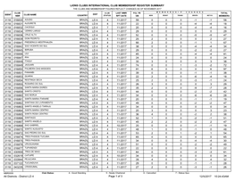 Lions Clubs International Club Membership Register