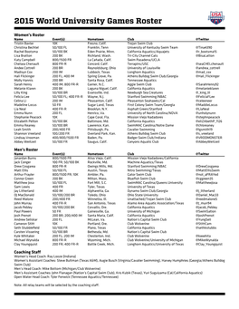 2015 World University Games Roster