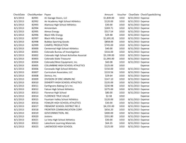 Checkdate Checknumber Payee Amount Voucher Cleardate Checktypeasstring 8/1/2013 82991 A1 Garage Doors, LLC $1,839.00 1010 8/31/2