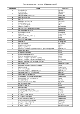 Elektroentreprenører I Området Til Skagerak Nett AS
