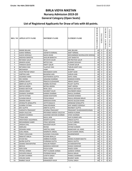 BIRLA VIDYA NIKETAN Nursery Admission 2019-20 General Category (Open Seats) List of Registered Applicants for Draw of Lots with 60 Points