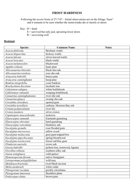Frost Hardiness