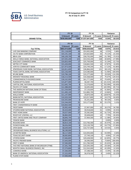 3.55% 5.88% Celtic Bank Corporation $43,19