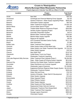 AMWWP Projects Approved in 2003 (Pdf 25K)