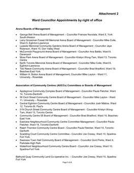 Attachment 2 Ward Councillor Appointments by Right of Office