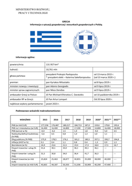 Ministerstwo Rozwoju, Pracy I Technologii