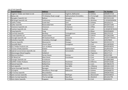 List of Irish Sawmills Sawmill Name Address Location Tel