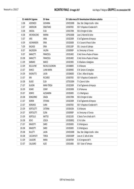 UD GRUPPO1 NEO 2017 Convocati INCONTRO FINALE