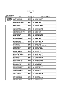 Office: DOLE RO6 BENEFICIARIES 2020
