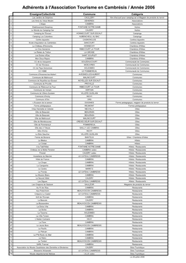 Liste Des Adhérents 2006