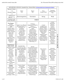 Unified Field Scientific Format Table