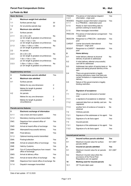 Parcel Post Compendium Online La Poste Du Mali MLA ML