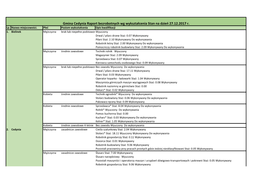 Gmina Cedynia Raport Bezrobotnych Wg Wykształcenia Stan Na Dzień 27.12.2017 R