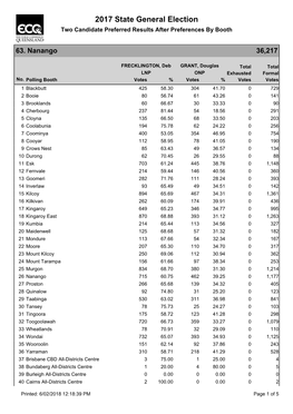 2017 State General Election Two Candidate Preferred Results After Preferences by Booth