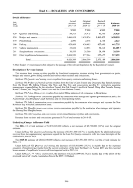 Head 6 — ROYALTIES and CONCESSIONS